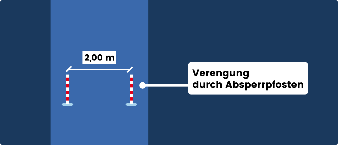 Verengung Absperrpfosten