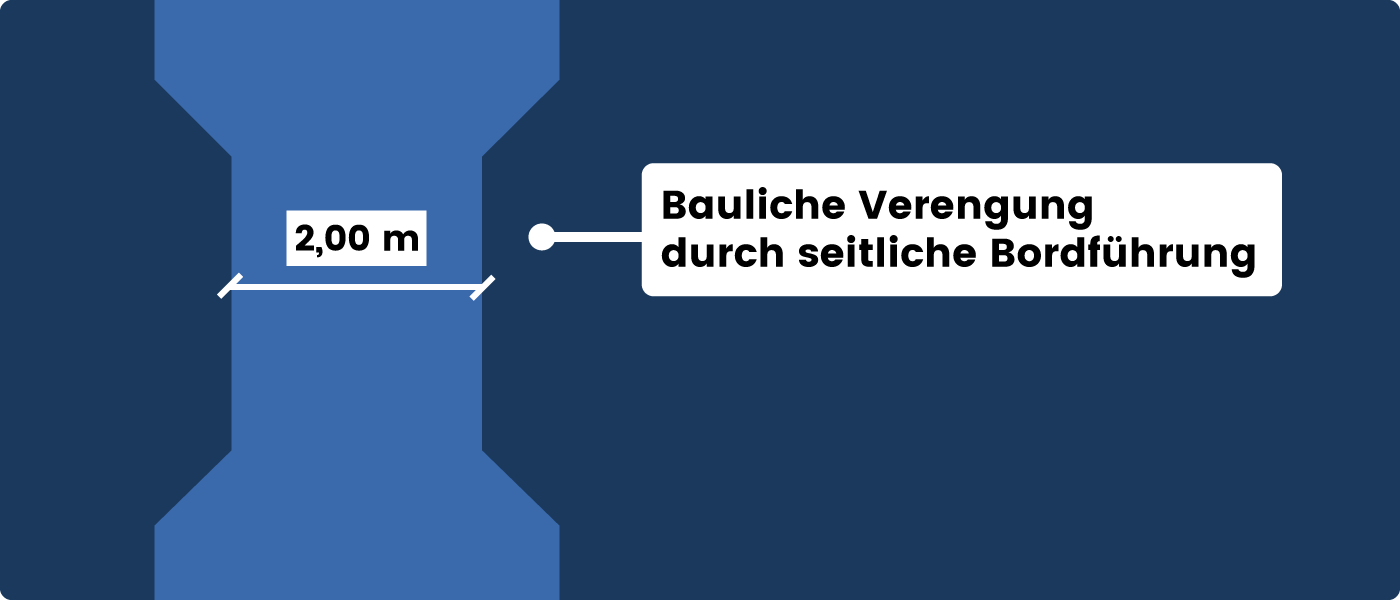 Bauliche Verengung seitliche Bordführung