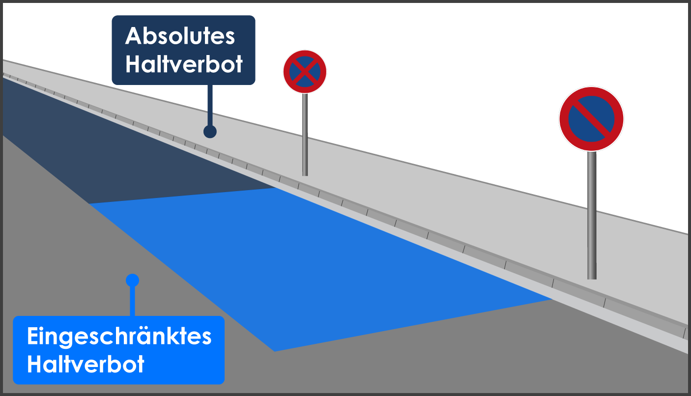 Eingeschränktes Halteverbot Ende nach Anschluss absolutes Halteverbot