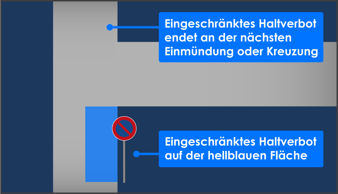 Eingeschränktes Halteverbot Ende an der nächsten Einmündung oder Kreuzung