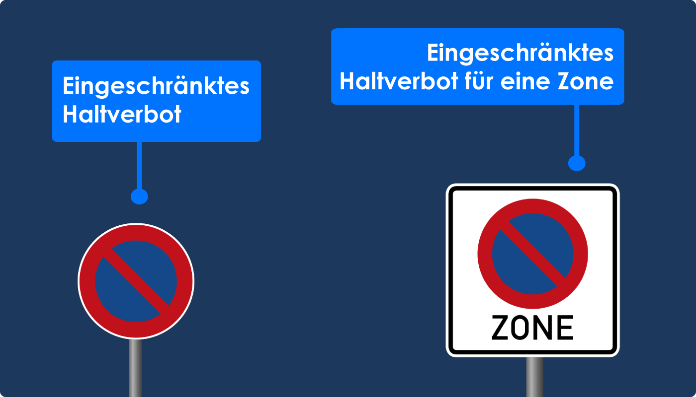Eingeschränktes Haltverbot und Eingeschränktes Haltverbot für eine Zone