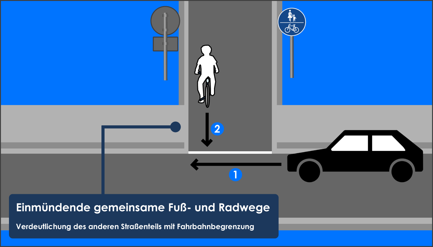 Regeln gemeinsamer Fuß- und Radwege Einmündender Fuß- und Radweg Fahrbahnbegrenzung
