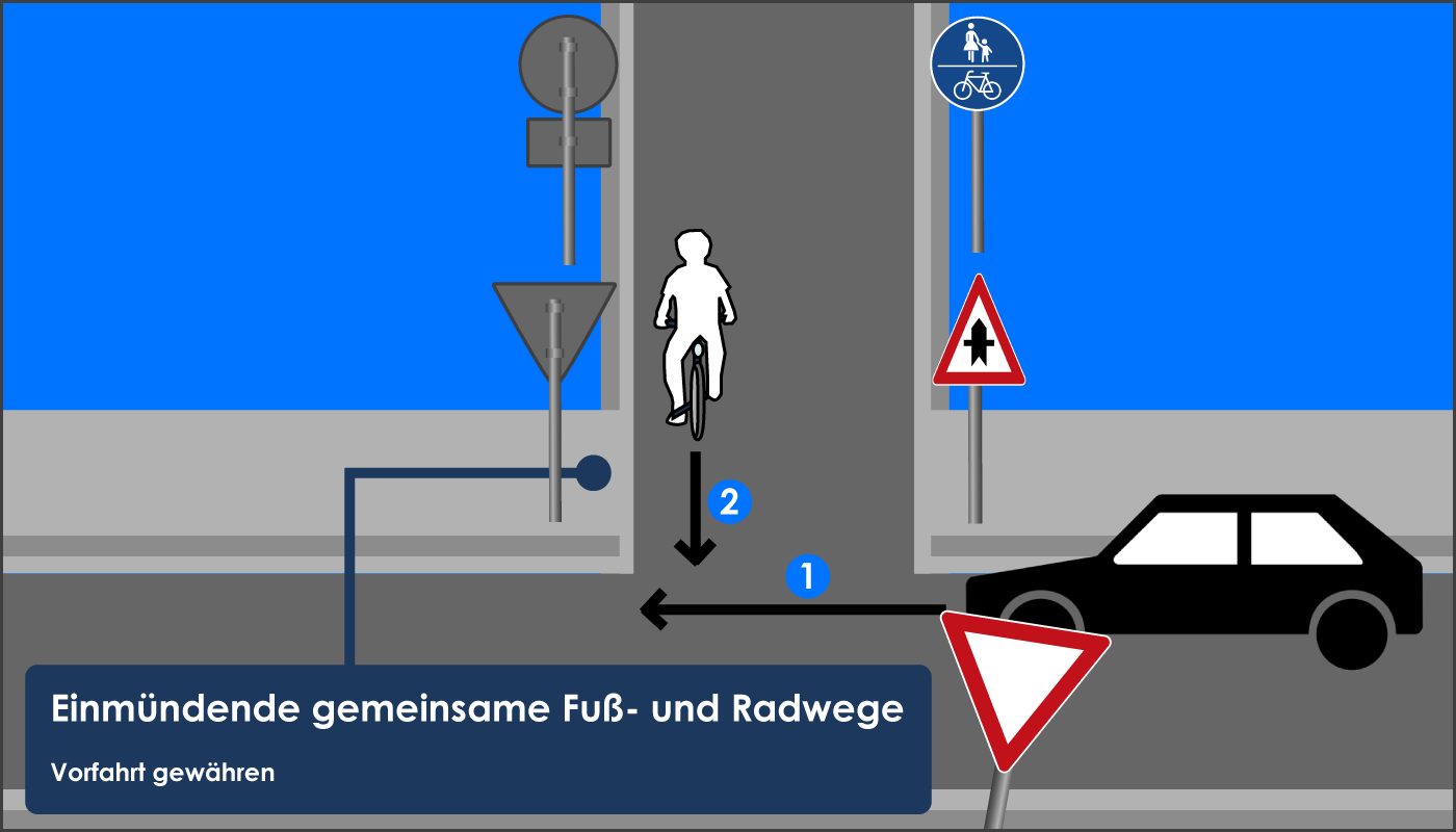 Regeln gemeinsamer Fuß- und Radwege Einmündender Fuß- und Radweg Zeichen 205