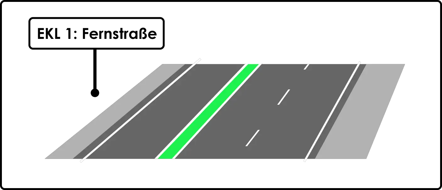 EKL 1: Fernstraße