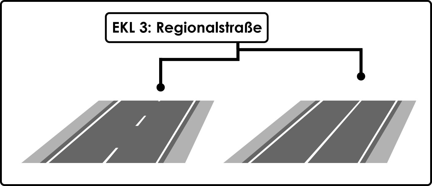 EKL 3: Regionalstraße