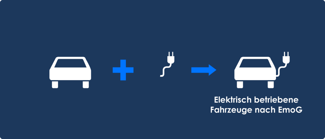 Zeichen 260: Verbot für Kraftfahrzeuge mit Zusatzzeichen – stvo2Go