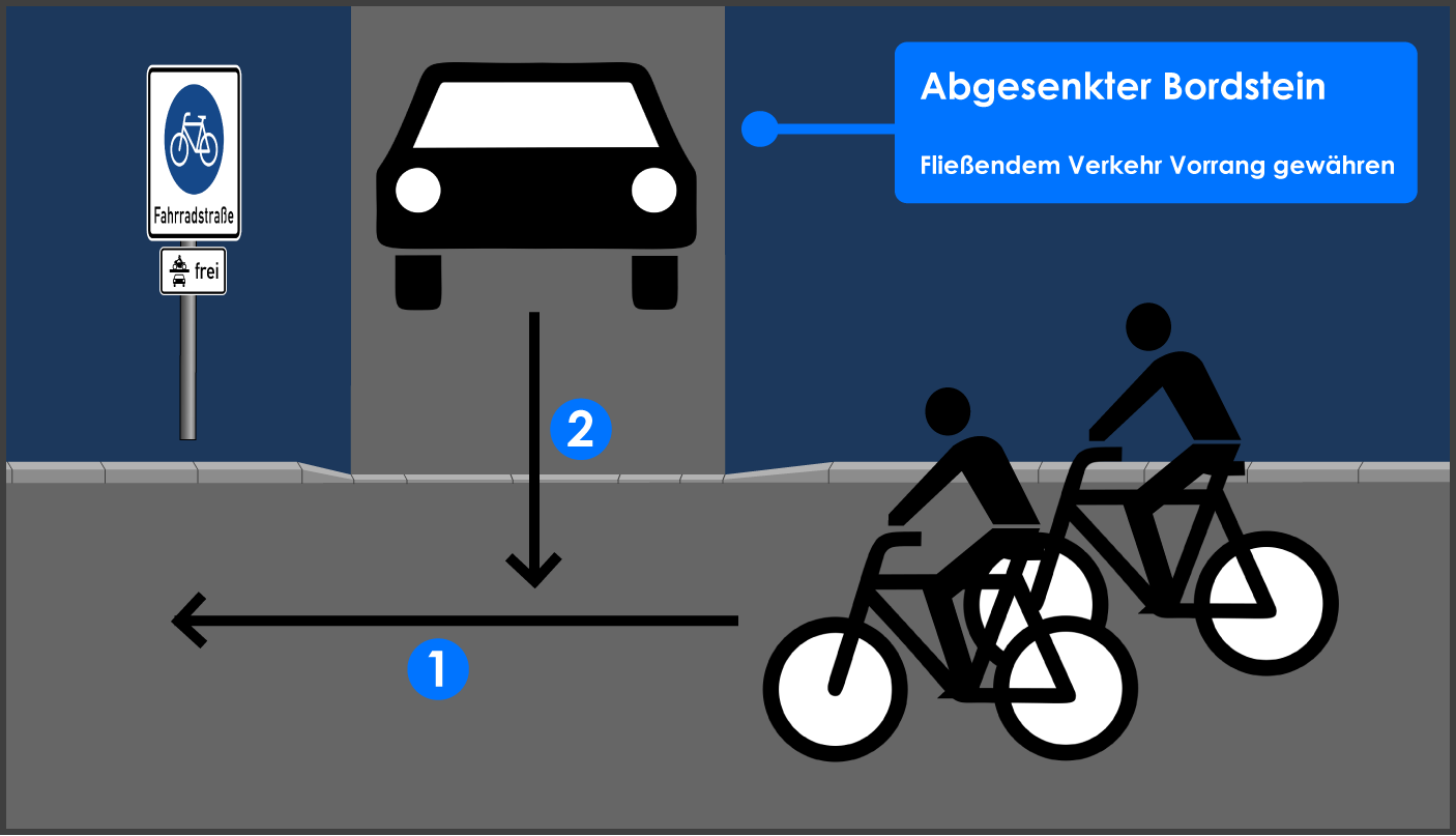 Fahrradstraße einrichten abgesenkter Bordstein