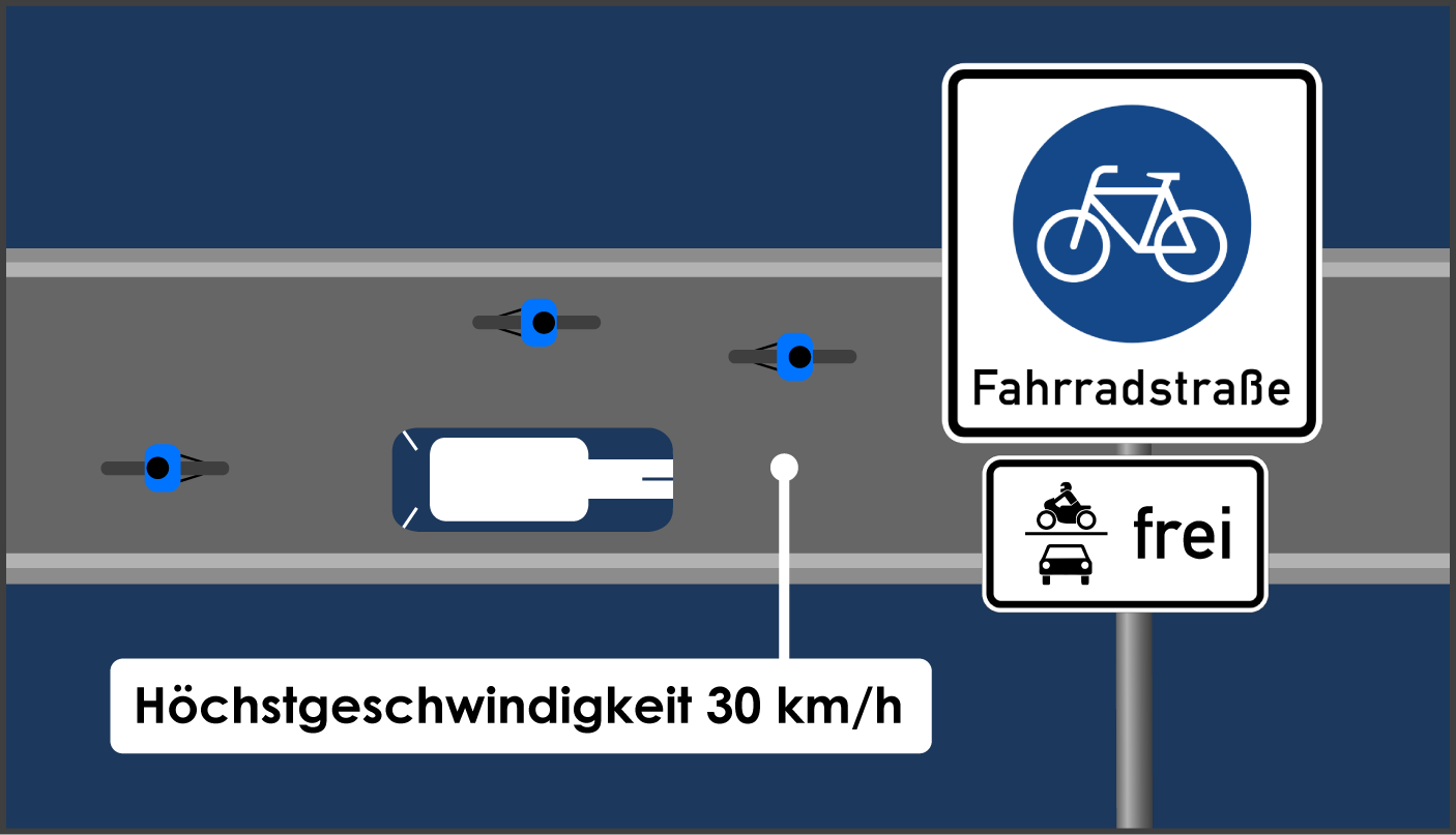 Fahrradstraße Höchstgeschwindigkeit 30 km/h