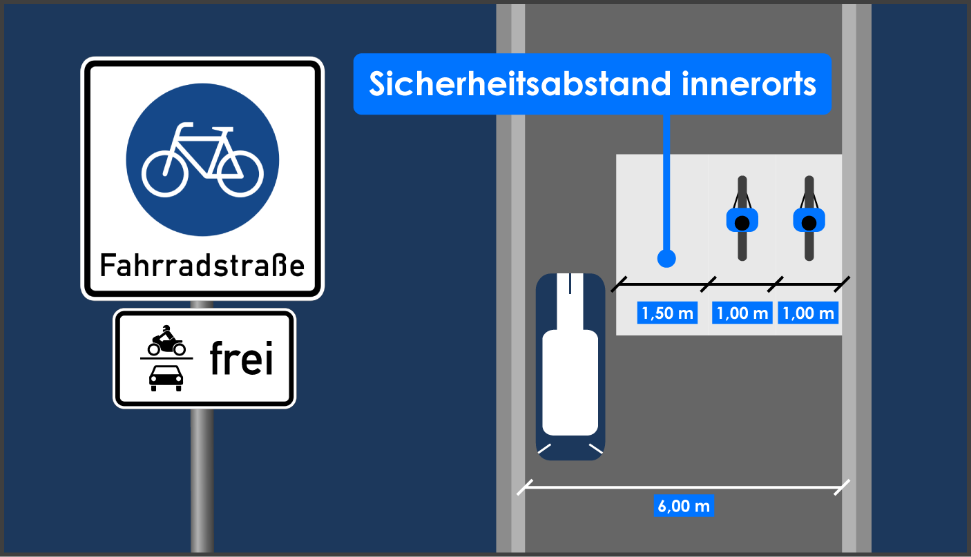 Fahrradstraße Sicherheitsabstand innerorts
