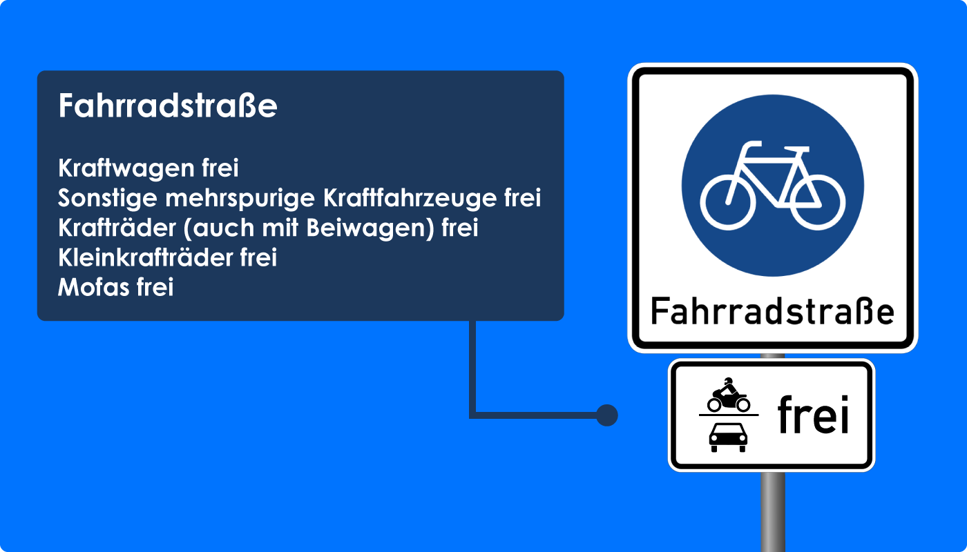 Fahrradstraße Kraftwagen, Krafträder, Kleinkrafträder, Mofas frei