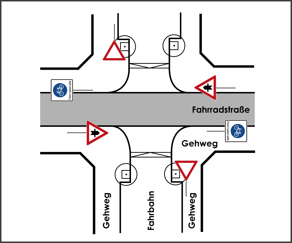 Fahrradstraße einrichten Anhebung an Kreuzungen und Einmündungen