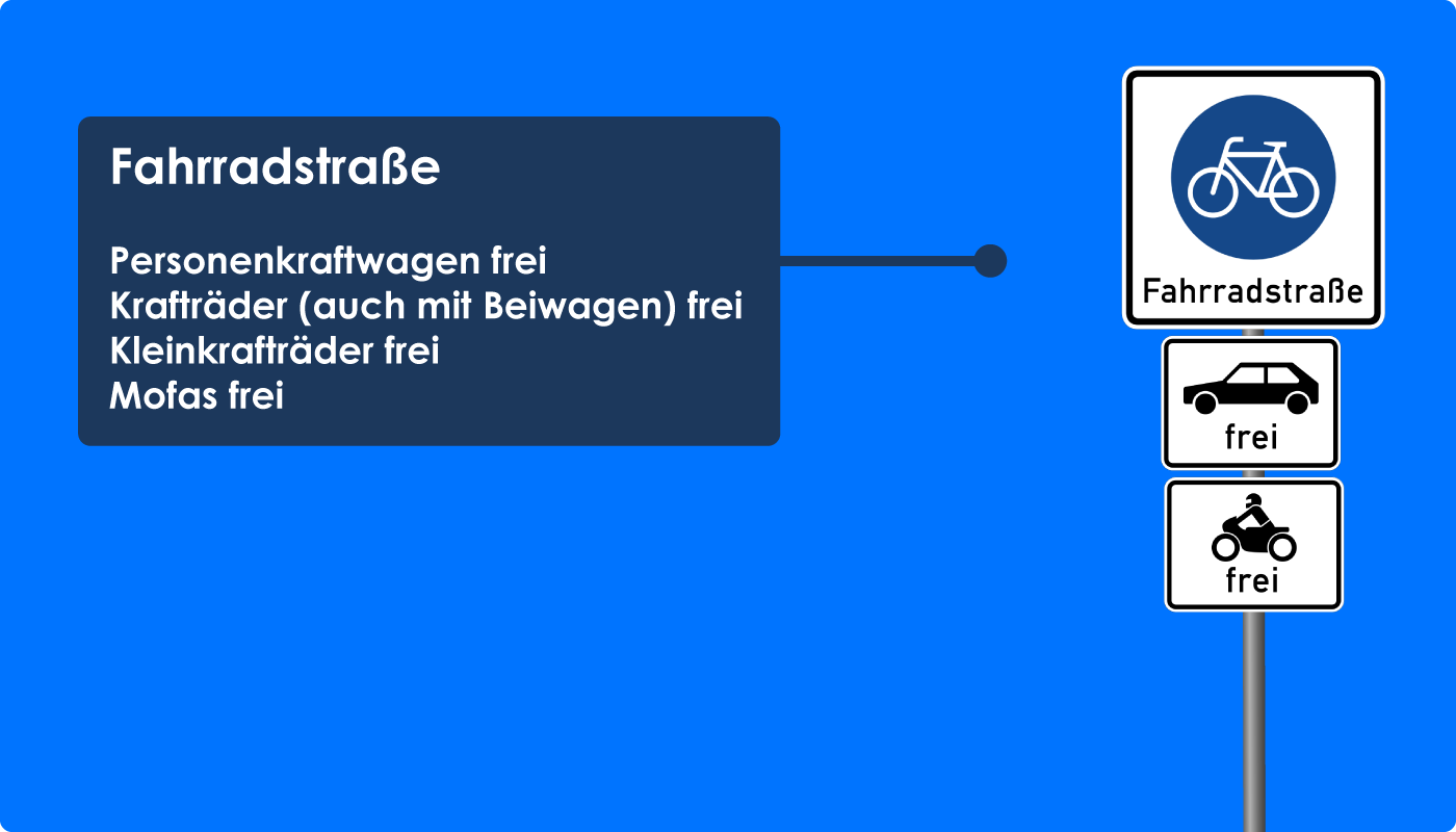 Fahrradstraße Pkw, Krafträder, Kleinkrafträder, Mofas frei