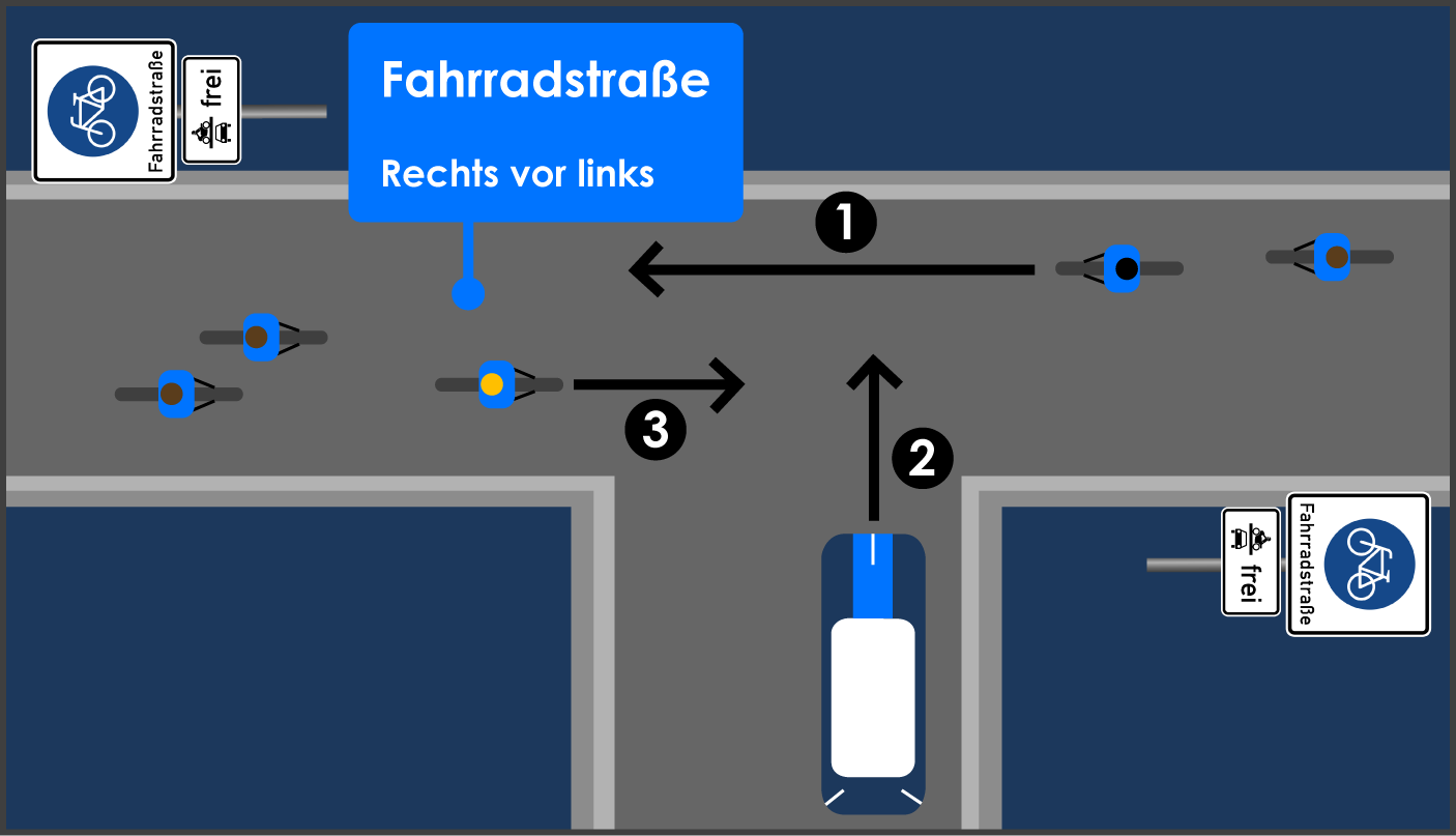 Fahrradstraße Rechts vor links