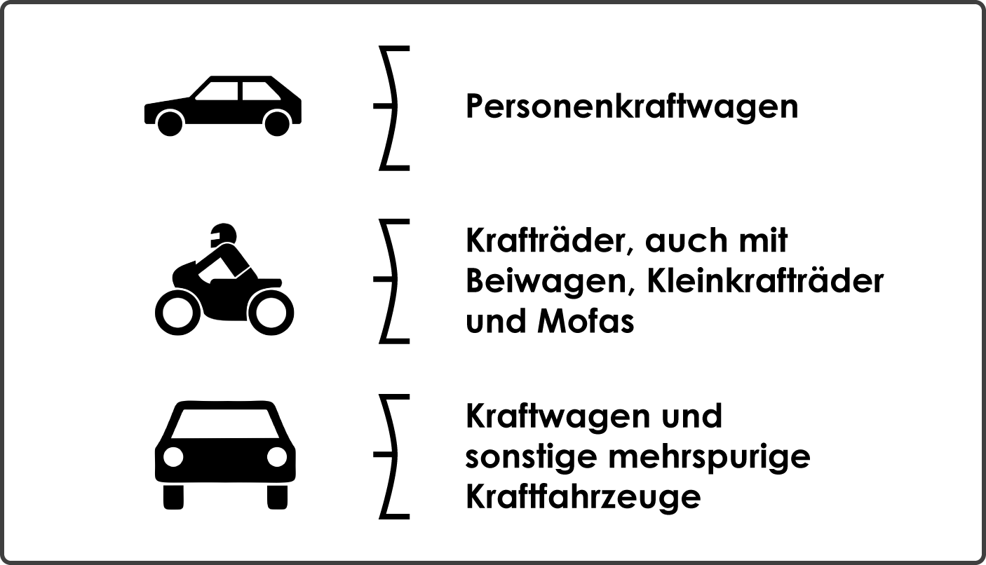 Sinnbilder Pkw, Krafträder und Kraftwagen