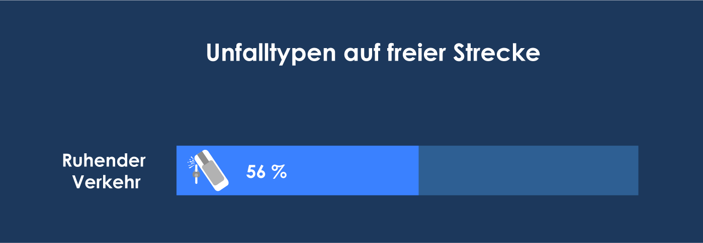 Fahrradstraßen Unfalltypen auf freier Strecke