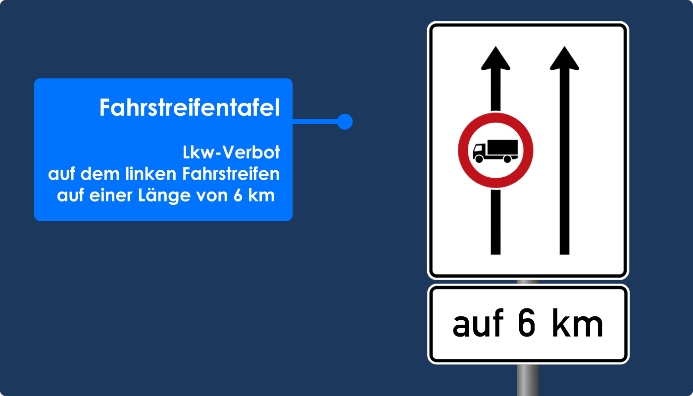 Verbot für Kfz zulässige Gesamtmasse Fahrstreifentafel mit Schild 253