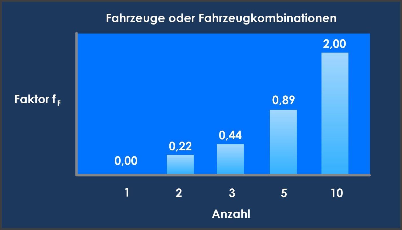 Fahrzeuge