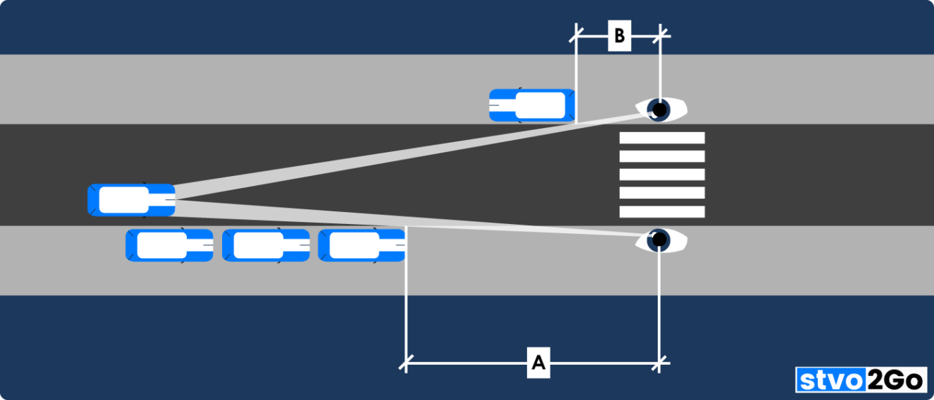 Fußgängerüberweg einrichten Voraussetzungen stvo2Go