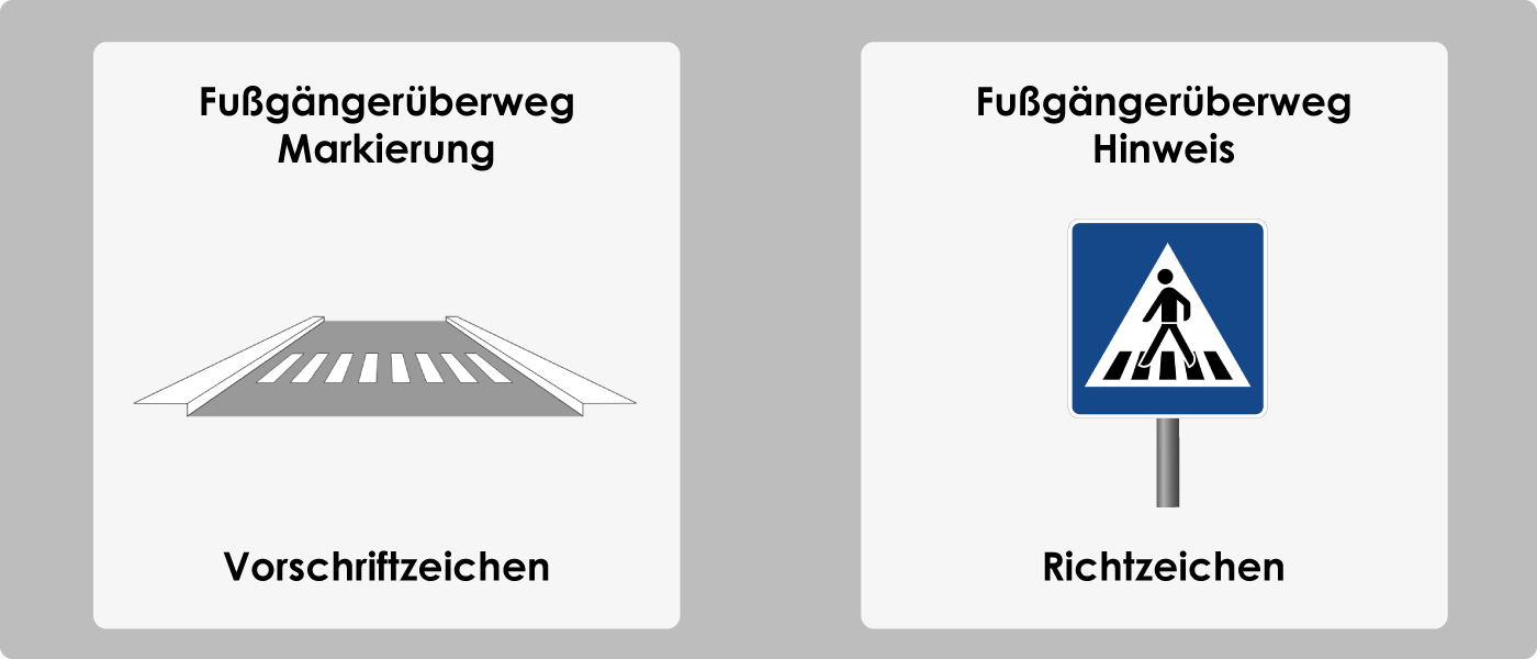 Fußgängerüberweg Markierung Beschilderung