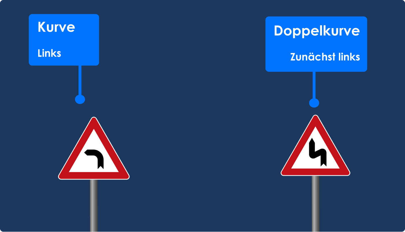 Kurve und Doppelkurve