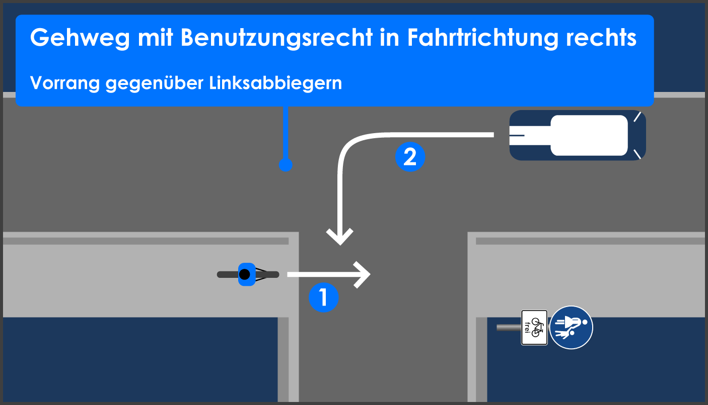 Gehweg Radverkehr frei Fahrtrichtung rechts Vorrang gegenüber Linksabbiegern