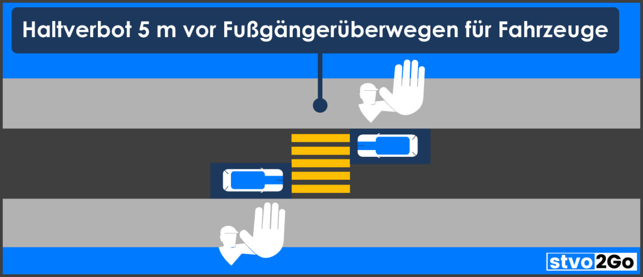 Gelbe Fahrbahnmarkierung nach StVO Bedeutung erklärt stvo2Go