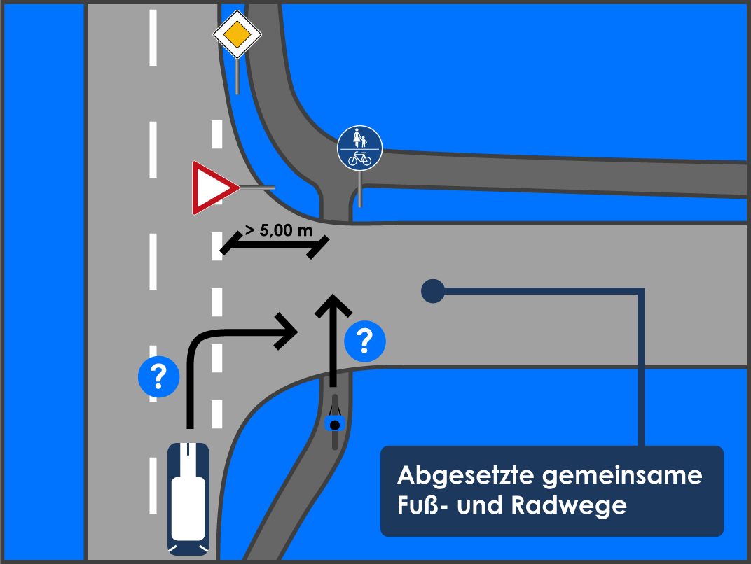 Abgesetzter Gemeinsamer Fuß- und Radweg Radfahrer keine Vorfahrt