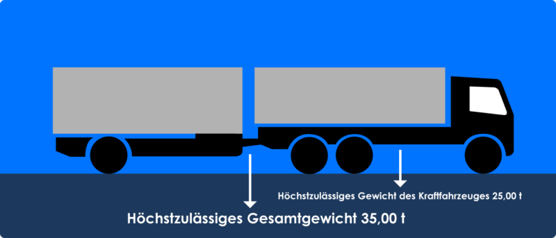 Wie Schnell Dürfen Sie Mit Einem Lkw Mit Einer Zulässigen Zulässiges Gesamtgewicht von Lkw: Tabelle & Infografiken – stvo2Go