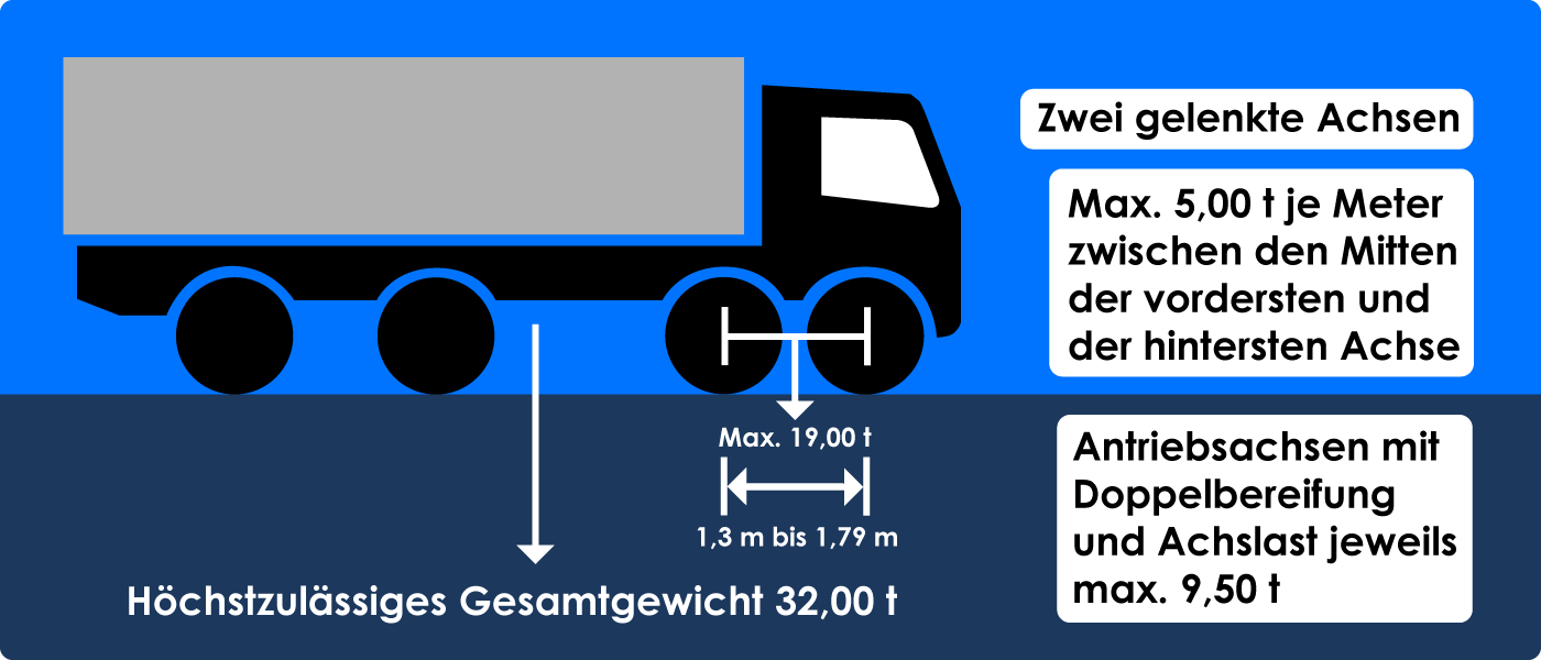 Maximale Abmessungen eines Pkw mit Anhänger [mit Bildern] – stvo2Go