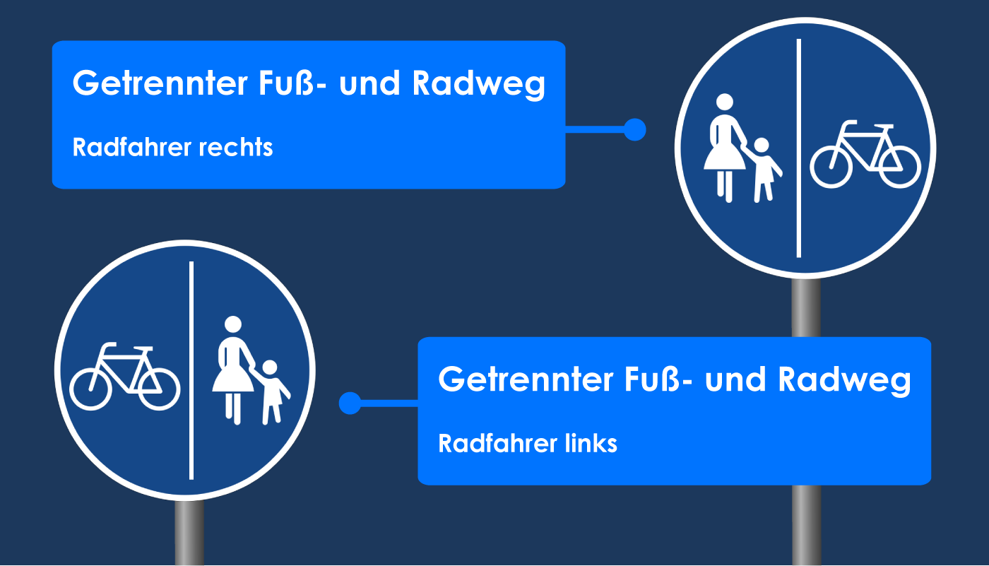 Wichtige Verkehrszeichen für Radfahrer Getrennter Fuß- und Radweg Schild