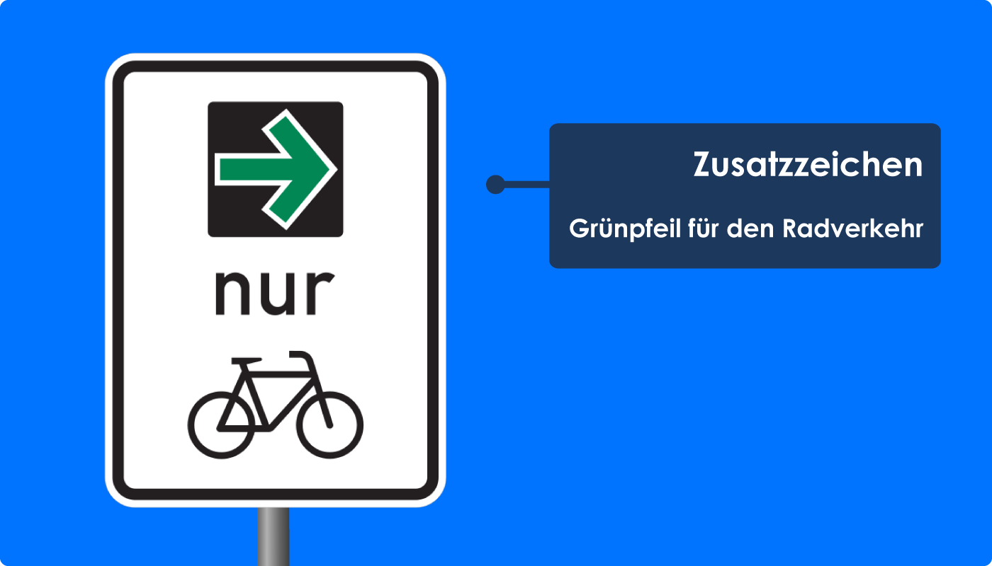 Verkehrszeichen für Radfahrer Grünpfeil für den Radverkehr