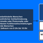 halten-und-parken-webinar-produktbild-4