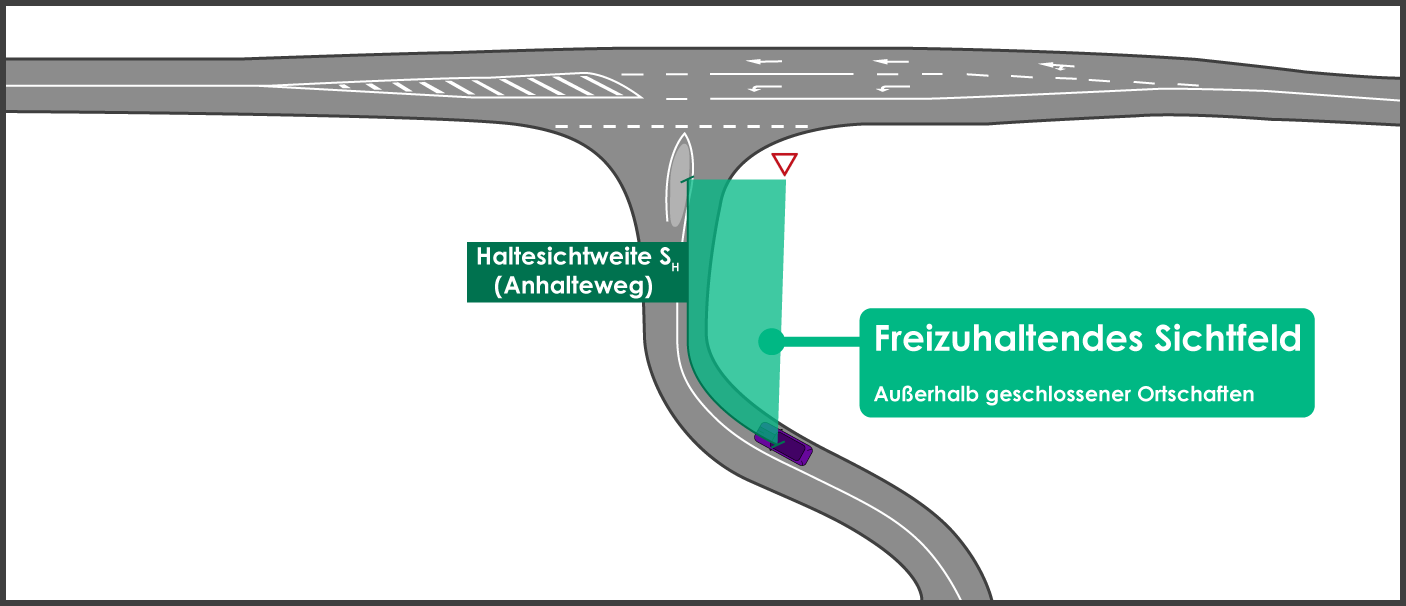 Sichtdreiecke berechnen außerorts Haltesicht Knoten Kurve