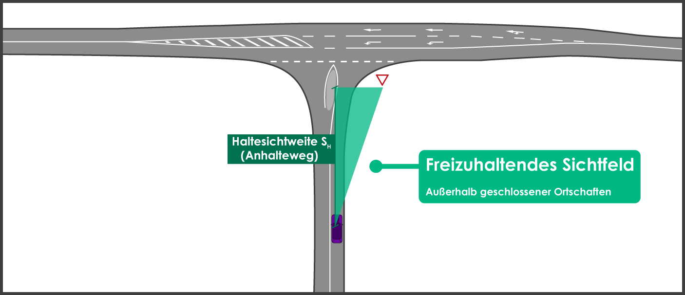 Sichtdreiecke berechnen außerorts Haltesicht Knoten rechtwinklig