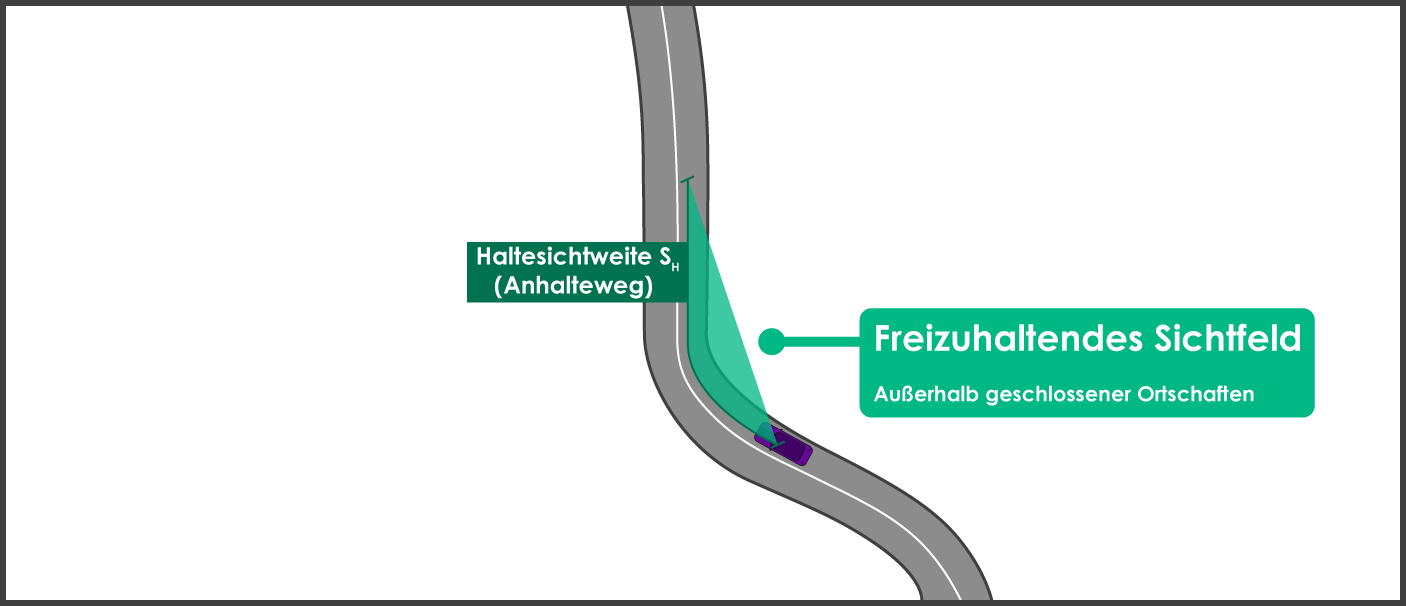 Sichtdreiecke berechnen außerorts Haltesicht Strecke