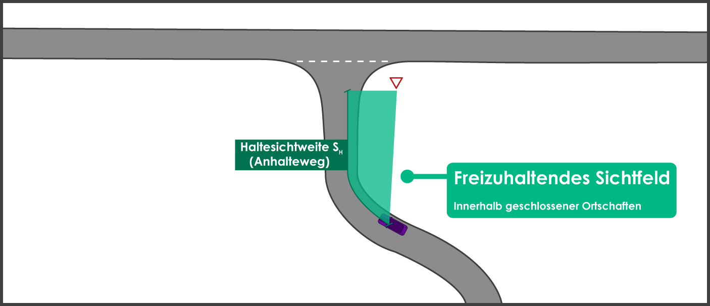 Sichtdreiecke berechnen innerorts Haltesicht Knoten Kurve