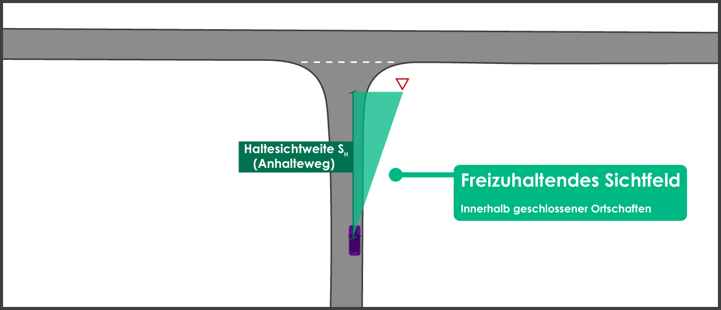 Sichtdreiecke berechnen innerorts Haltesicht Knoten rechtwinklig