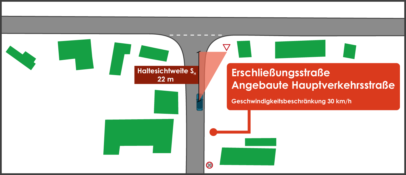 Sichtdreiecke berechnen innerorts Knoten Haltesicht Tempo 30