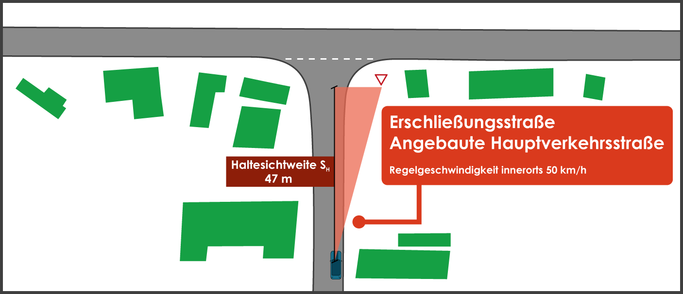 Sichtdreiecke berechnen innerorts Knoten Haltesicht Tempo 50