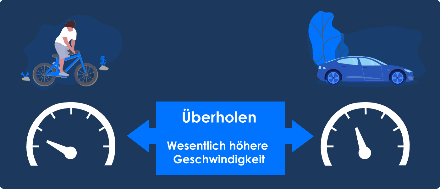 Geschwindigkeitsbegrenzung für Radfahrer: Wer zu schnell fährt