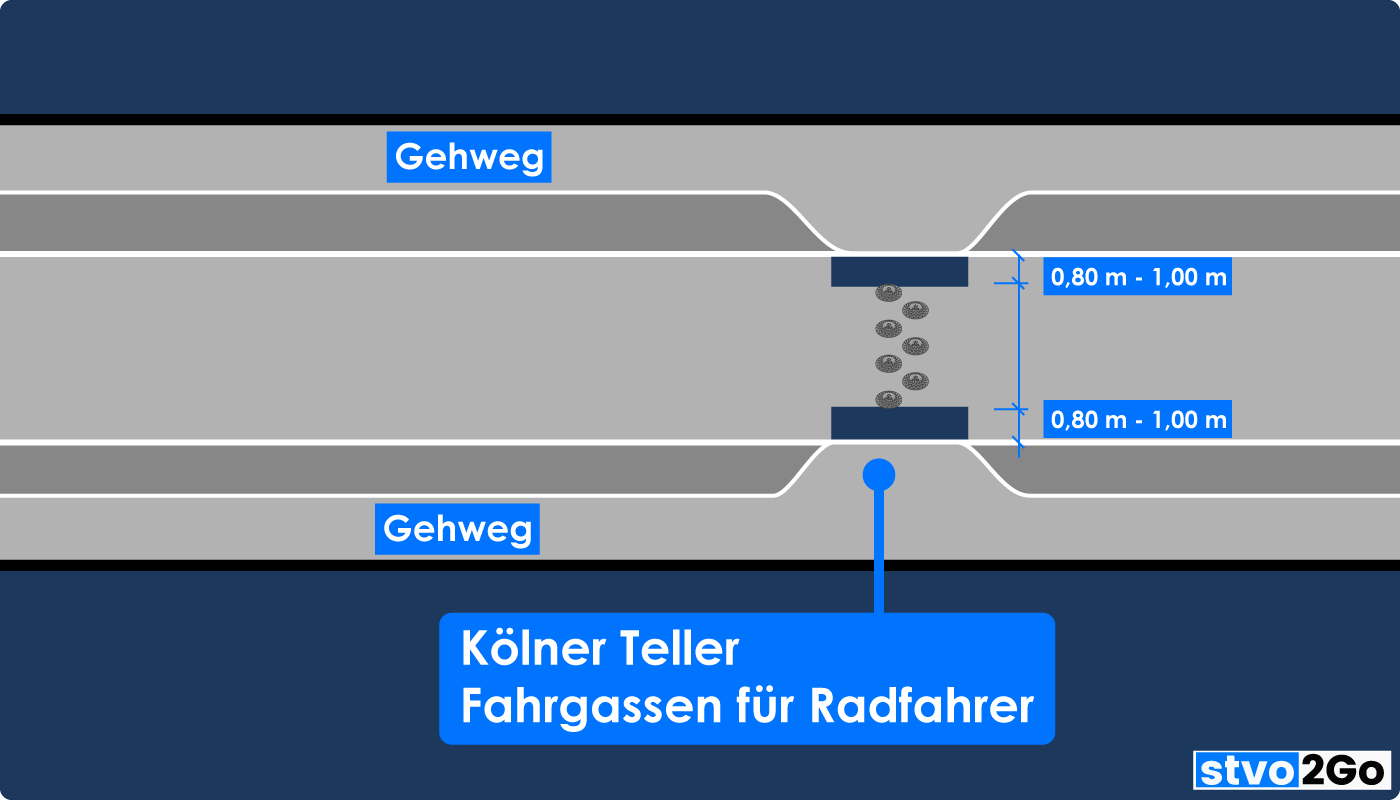 Kölner Teller Fahrgassen Radfahrer
