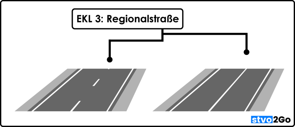 Unterschied Kraftfahrstrasse Und Autobahn