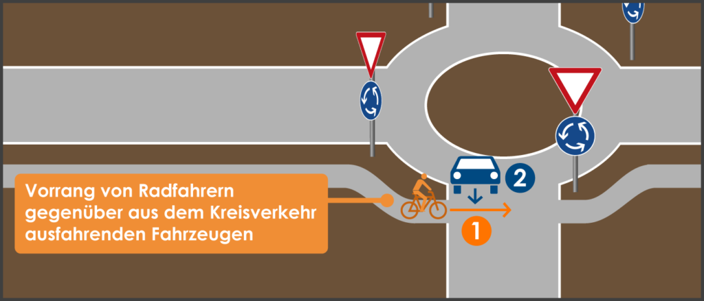 Auf Radfahrer Die Die Fahrbahn Kreuzen Kreisverkehr mit und ohne Fußgängerüberweg: Diese 8 Regeln musst du