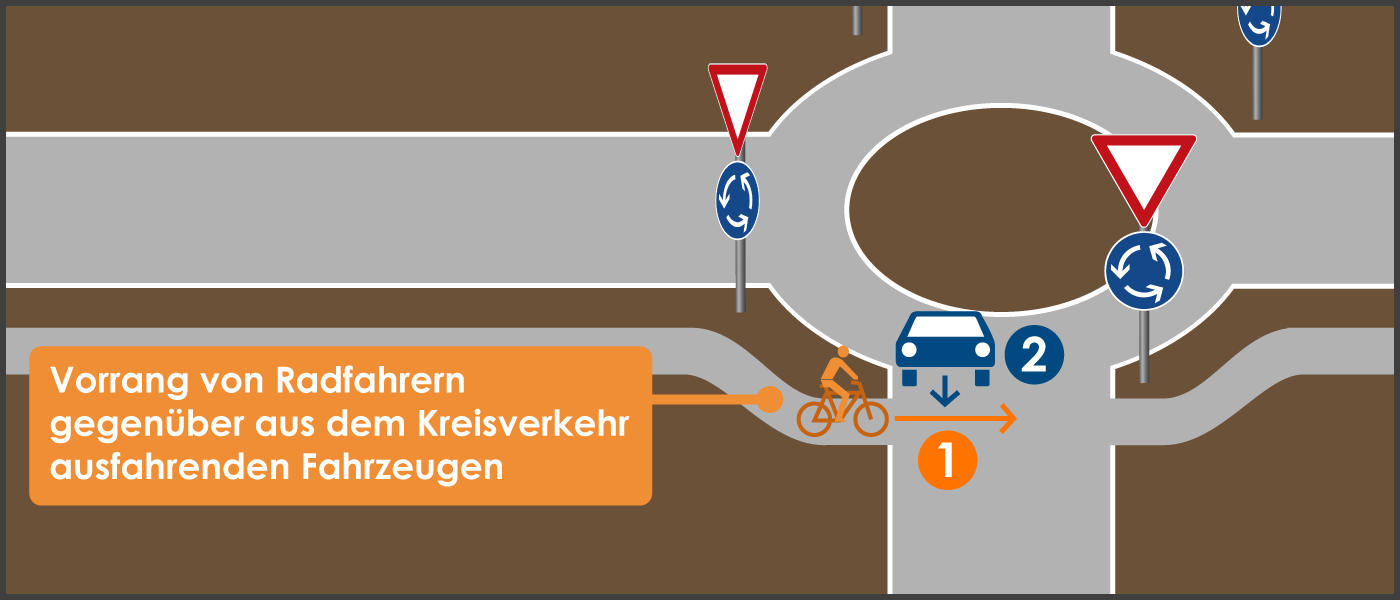 Kreisverkehr Vorrang Radfahrer gegenüber ausfahrende Fahrzeuge