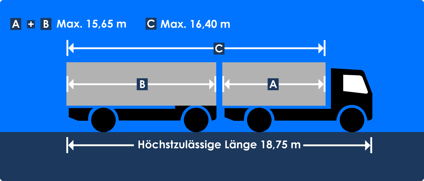 Zulässige Länge Lkw Anhänger