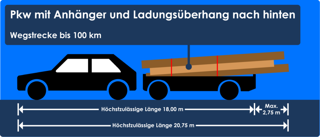 Spannende Wie Lang Darf Eine Fahrzeugkombination Bestehend Aus Pkw Und Anhnger Bilder