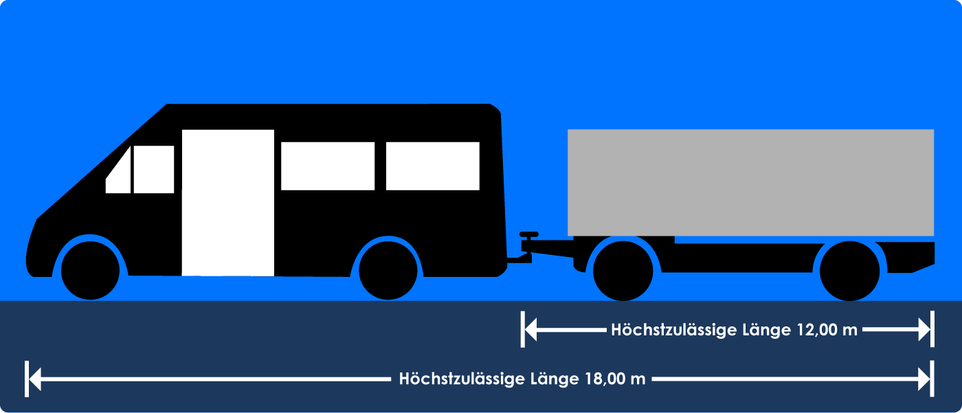 Zulässige Länge Wohnmobil Anhänger