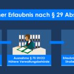 landwirtschaft-genehmigung-tuev-ausnahme-erlaubnis