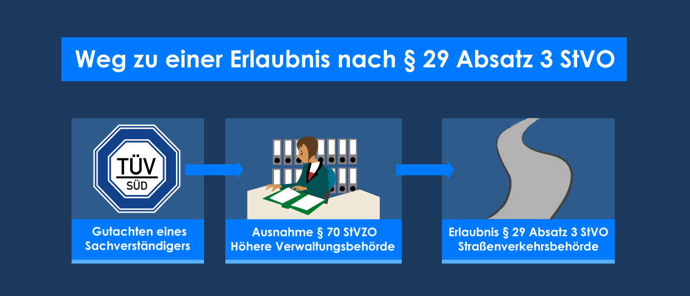 Zulässige Länge von Lkw: Die komplette Übersicht [StVZO & StVO] – stvo2Go