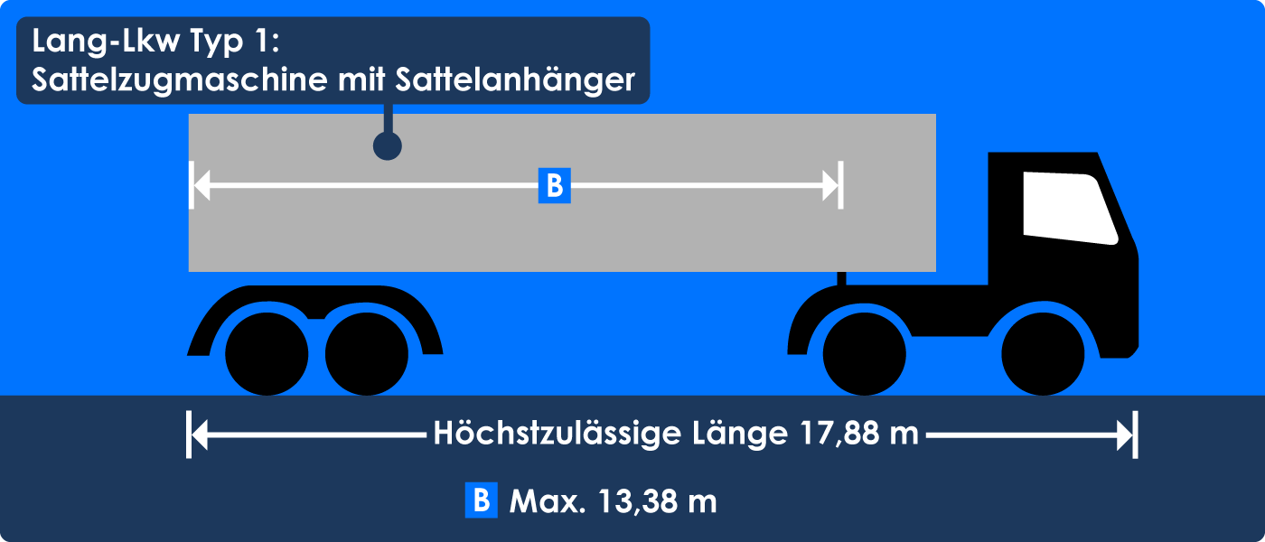 Zulässige Länge Lang-Lkw Typ 1